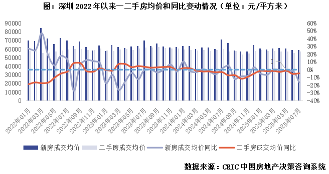 行业透视深圳楼市回归自住属性支撑一二手房成交“一枝独秀”(图2)