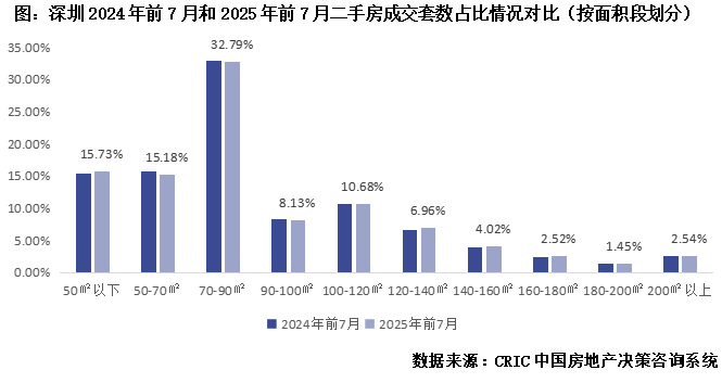 行业透视深圳楼市回归自住属性支撑一二手房成交“一枝独秀”(图8)