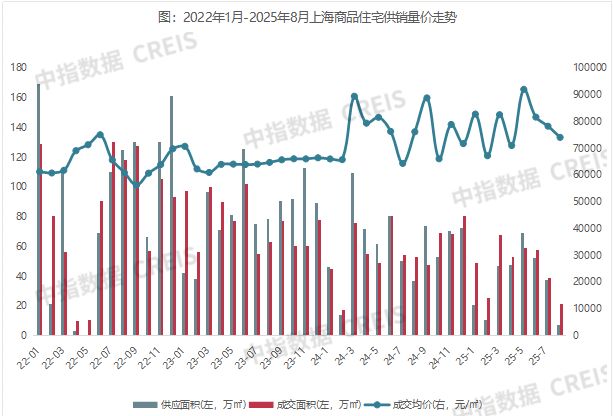 Pg电子平台：2025年1-8月上海房地产企业销售业绩TOP20(图7)