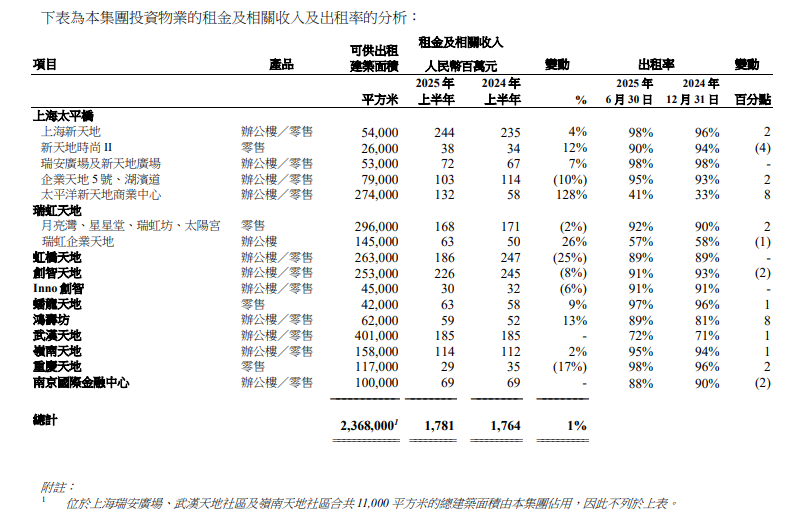 瑞安房地产赚钱好难(图2)