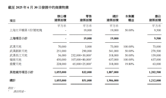 瑞安房地产赚钱好难(图6)