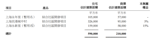 瑞安房地产赚钱好难(图9)