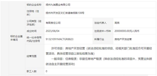 Pg电子平台：扬州两家地产公司股权、债权拟将转让涉及2项目(图2)