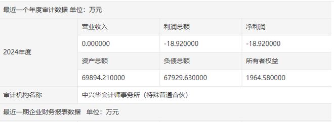 Pg电子平台：扬州两家地产公司股权、债权拟将转让涉及2项目(图4)