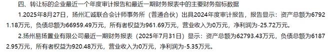 Pg电子平台：扬州两家地产公司股权、债权拟将转让涉及2项目(图13)