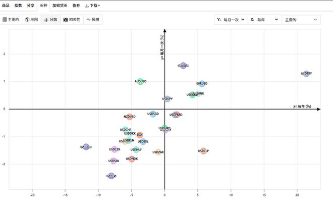 人民币汇率暴涨！市场预测6时代何时来临？影响你我生活！(图2)