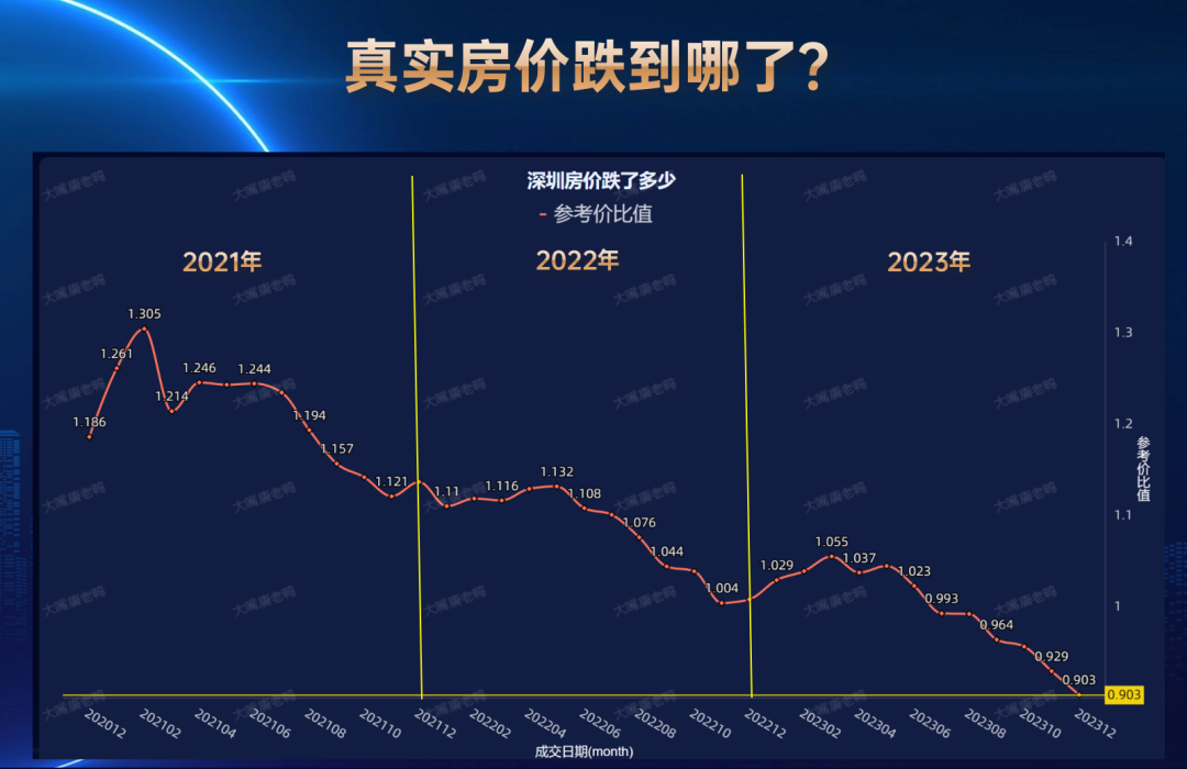 2024年楼市分析：上半年筑底下半年回升(图2)