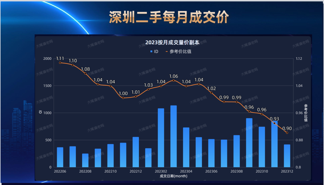 2024年楼市分析：上半年筑底下半年回升