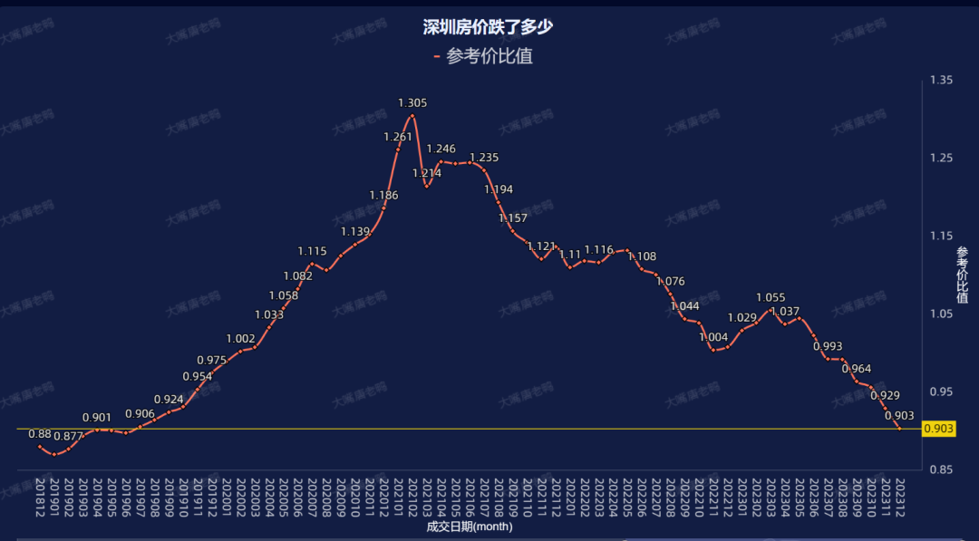 2024年楼市分析：上半年筑底下半年回升(图3)