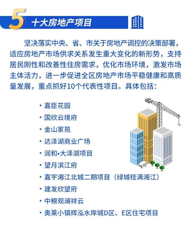 长沙望城2024年十大房地产项目公布运达、明昇、润和等项目在列