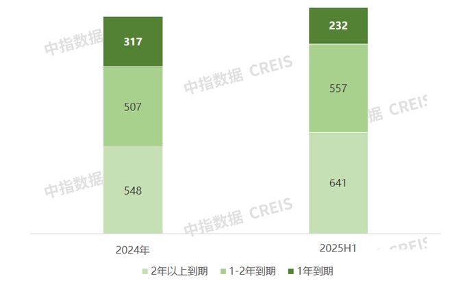 业绩解读绿城中国2025中期观察：优产品强去化品质与效率协同发力(图9)