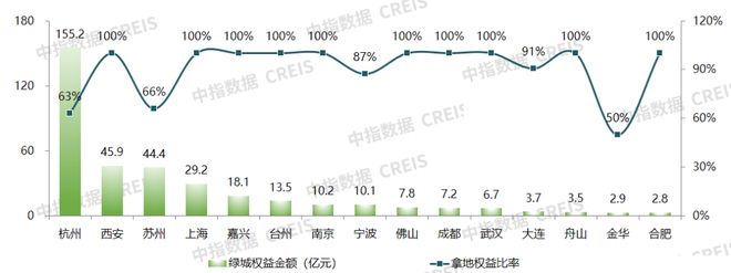 业绩解读绿城中国2025中期观察：优产品强去化品质与效率协同发力(图3)