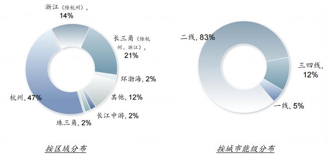 业绩解读绿城中国2025中期观察：优产品强去化品质与效率协同发力(图4)