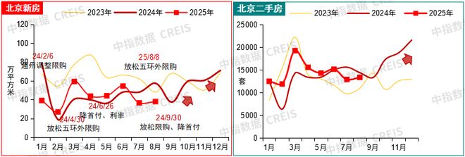 京沪新政效果观察：政策“暖风”能否预热楼市“金九银十”？