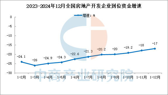2024年全国房地产开发投资情况（图）