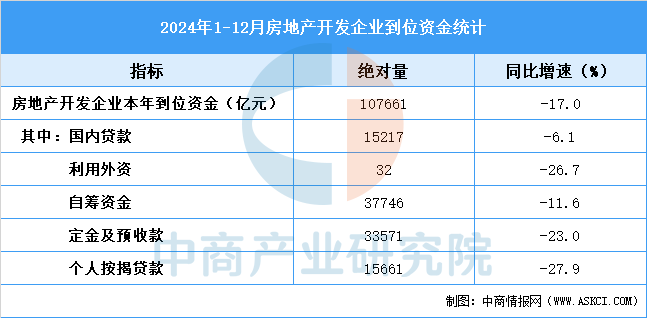 2024年全国房地产开发投资情况（图）(图2)