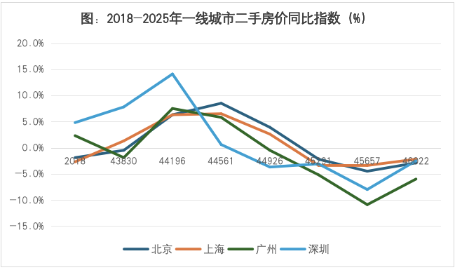 Pg电子：从限购大尺度退出看深圳楼市的困局(图3)