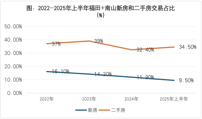 Pg电子：从限购大尺度退出看深圳楼市的困局(图2)