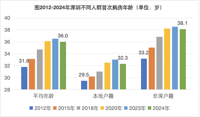 Pg电子：从限购大尺度退出看深圳楼市的困局(图7)