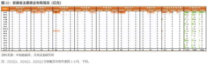 25年1-8月土地市场略有回暖(图6)