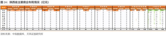 25年1-8月土地市场略有回暖(图8)