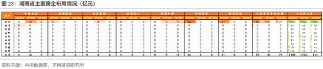 25年1-8月土地市场略有回暖(图7)