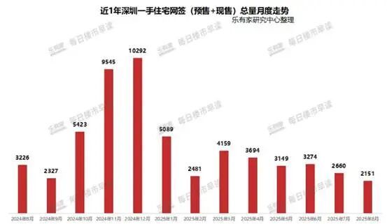 Pg电子网站：地产救市不要挤牙膏了(图2)