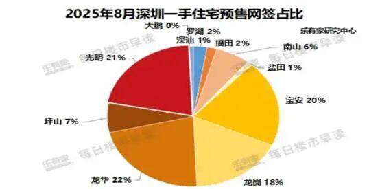 Pg电子网站：地产救市不要挤牙膏了(图4)