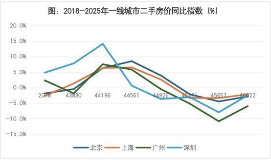 Pg电子网站：地产救市不要挤牙膏了(图3)