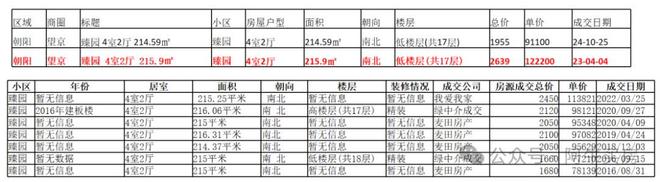 北京楼市：大量小区50%了三环进入2万时代！救楼市的风吹起来了(图15)
