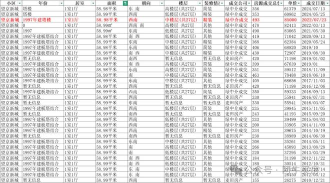 北京楼市：大量小区50%了三环进入2万时代！救楼市的风吹起来了(图14)