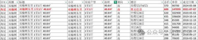 北京楼市：大量小区50%了三环进入2万时代！救楼市的风吹起来了(图18)