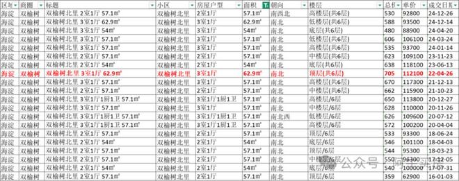 北京楼市：大量小区50%了三环进入2万时代！救楼市的风吹起来了(图17)