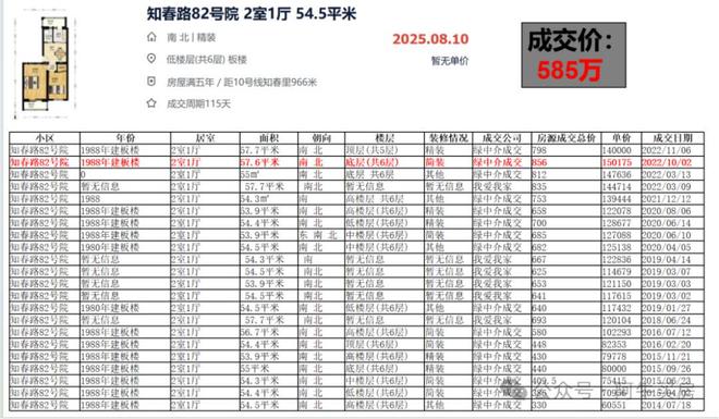 北京楼市：大量小区50%了三环进入2万时代！救楼市的风吹起来了(图19)