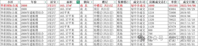 北京楼市：大量小区50%了三环进入2万时代！救楼市的风吹起来了(图16)