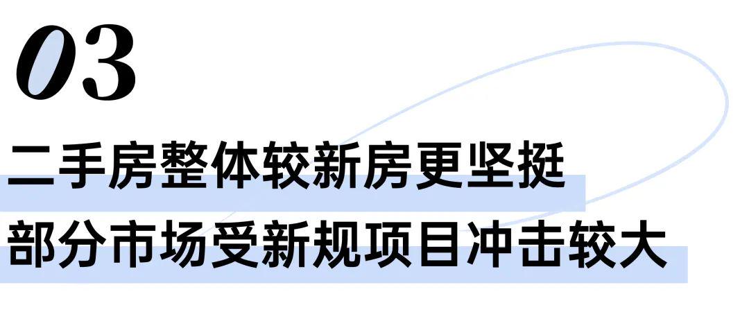 Pg电子网站：一线涨不动、三四线跌不动二手房市场有自己的想法(图6)