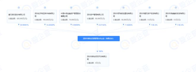 定了又有两个等了20多年的项目被救活都在核心区！(图14)
