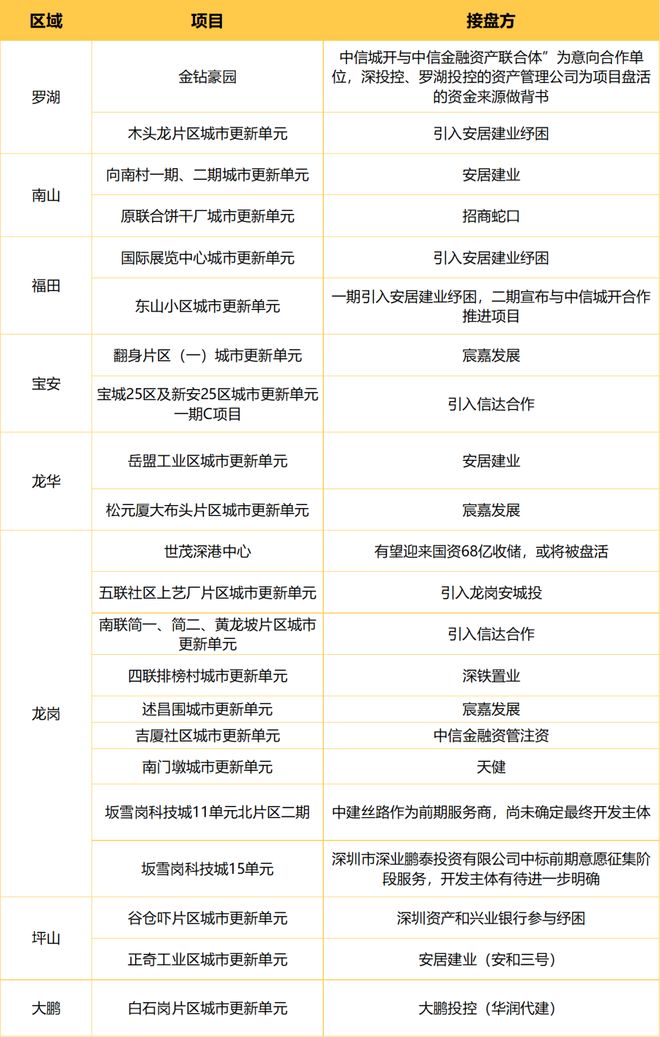 定了又有两个等了20多年的项目被救活都在核心区！(图12)