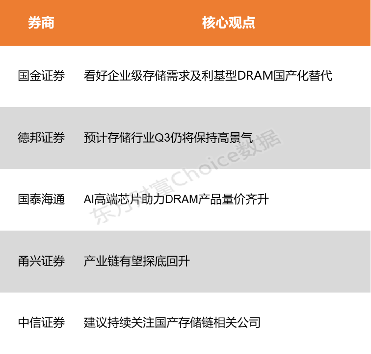 Pg电子网站：数据中心需求与供给瓶颈下的景气延续存储产业链有望探底回升