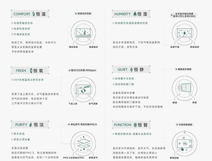 Pg电子：皖投安澜府【合肥2024首页】丨营销中心地址折扣多少合肥楼市(图2)