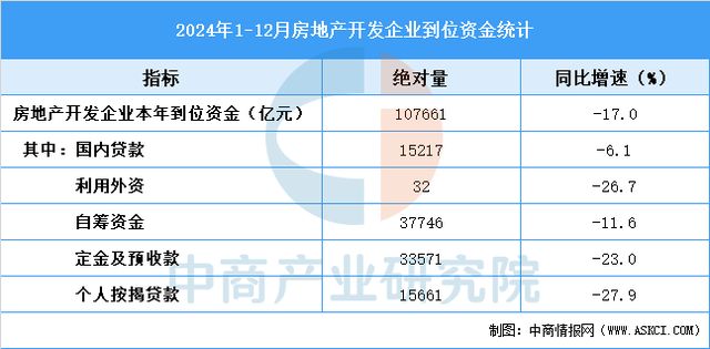 Pg电子平台：2024年全国房地产开发投资情况(图2)