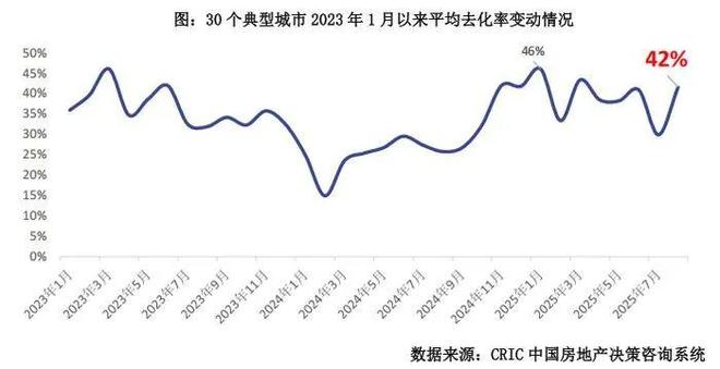 一线城市集体给楼市松绑(图3)