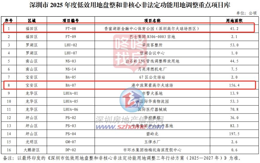 运营40年深圳首座高尔夫球场—深高球场官宣9月20日谢幕！(图4)