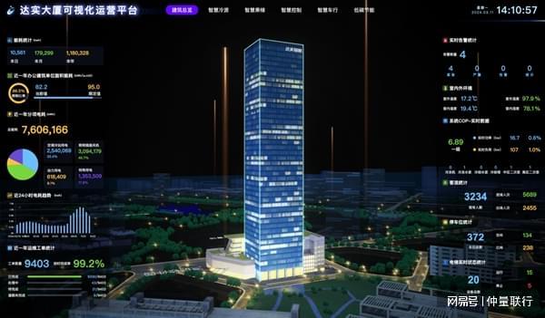 Pg电子：年度盘点！2024十大代表性房地产科技革新方案(图4)