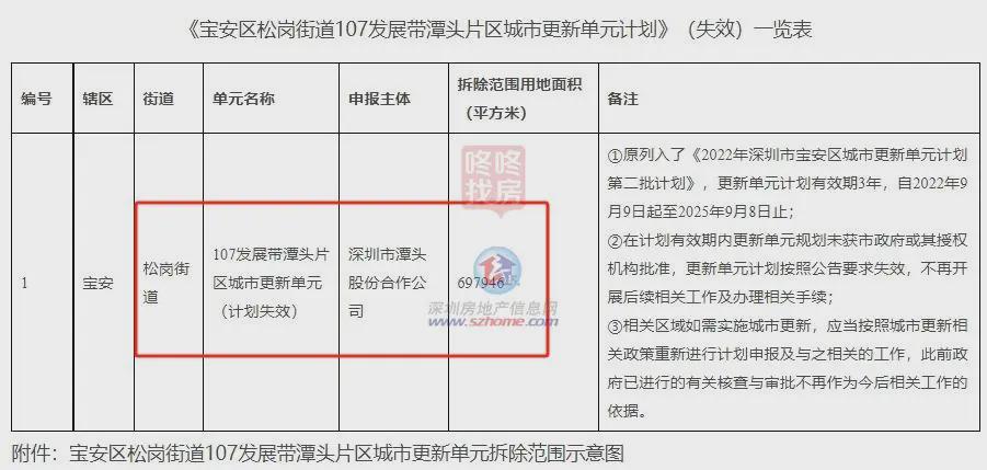 Pg电子平台：深圳又一巨无霸旧改失效！用地超69万平“湾区全域智城”内