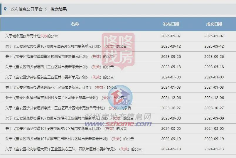 Pg电子平台：深圳又一巨无霸旧改失效！用地超69万平“湾区全域智城”内(图8)