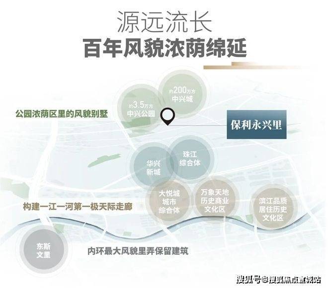 ®2025保利永兴里售楼处发布：静安保利永兴里创新新生活典范(图19)