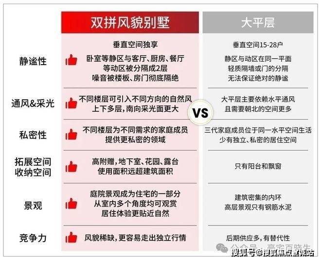 ®2025保利永兴里售楼处发布：静安保利永兴里创新新生活典范(图27)