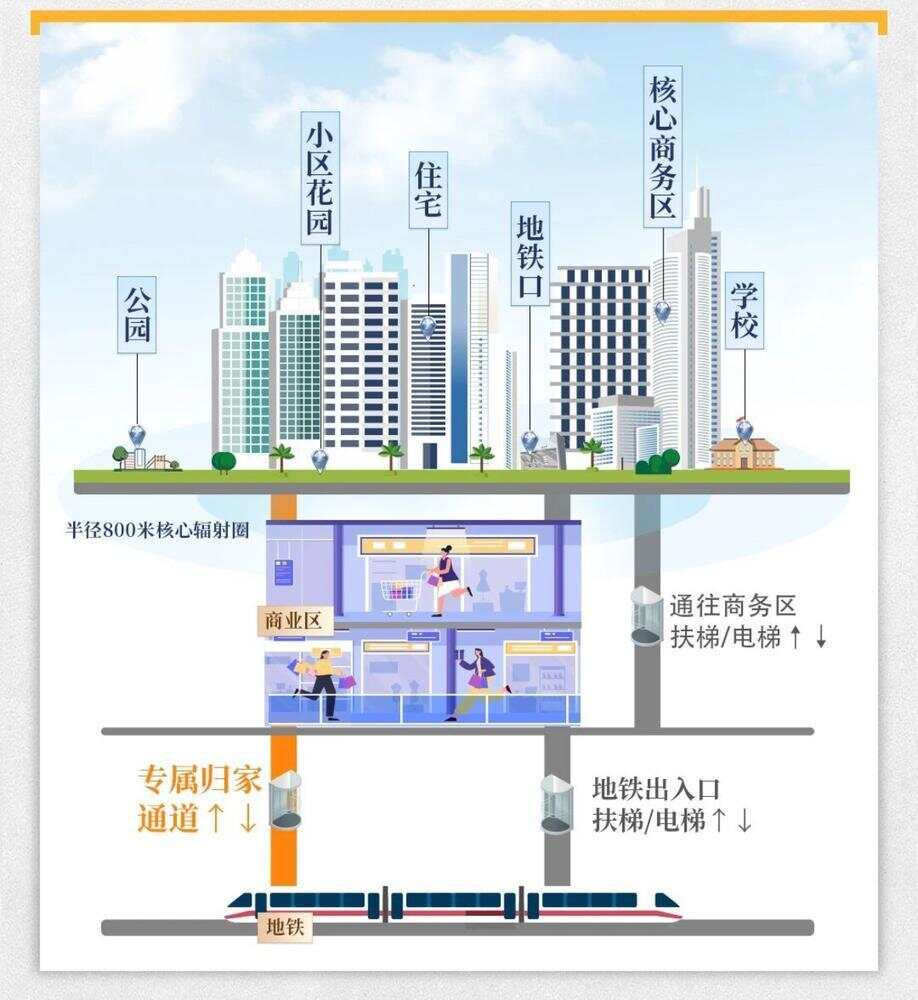 好生活要有“多D”滋味！广州地铁地产“链接万种生活”(图4)