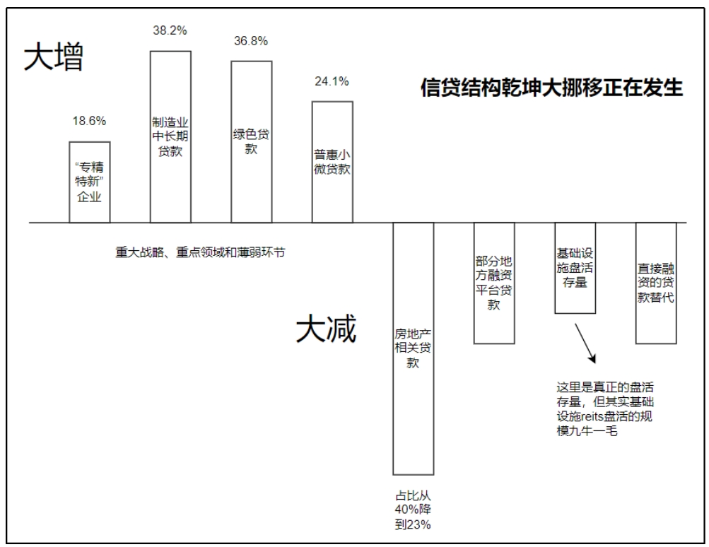 对2024年房地产形势的展望